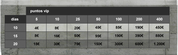 tabla de premios